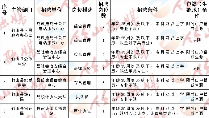 穆棱市计生委最新招聘信息与招聘细节全面解析