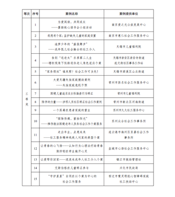 克拉玛依区级托养福利事业单位新项目，托起民生福祉，共创美好未来