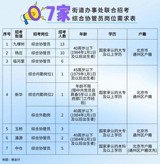 胡家园街道最新招聘信息汇总