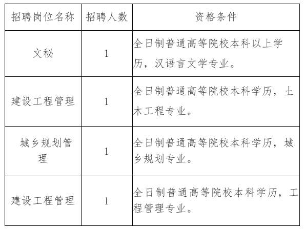 土默特左旗住房和城乡建设局最新招聘公告概览