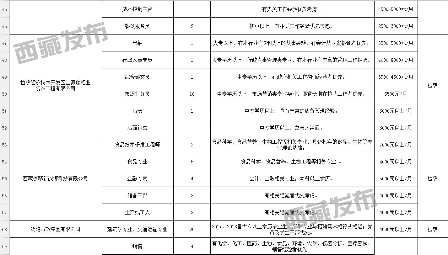 牛悟嘎东村最新招聘信息汇总