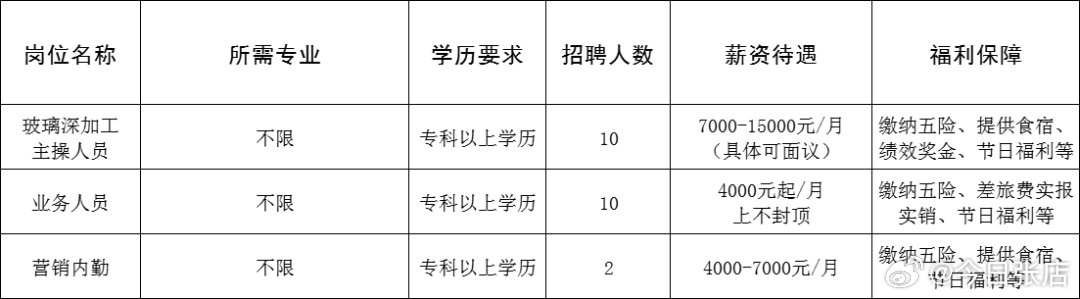 普兰店市成人教育事业单位最新项目研究概况