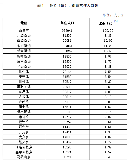 柏林沟镇交通升级现状与发展展望