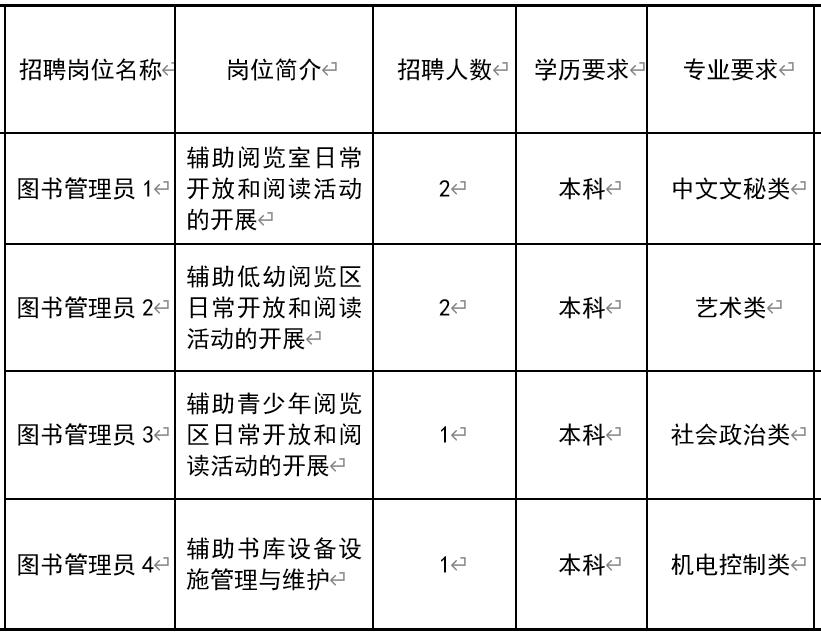 昌图县图书馆最新招聘启事概览