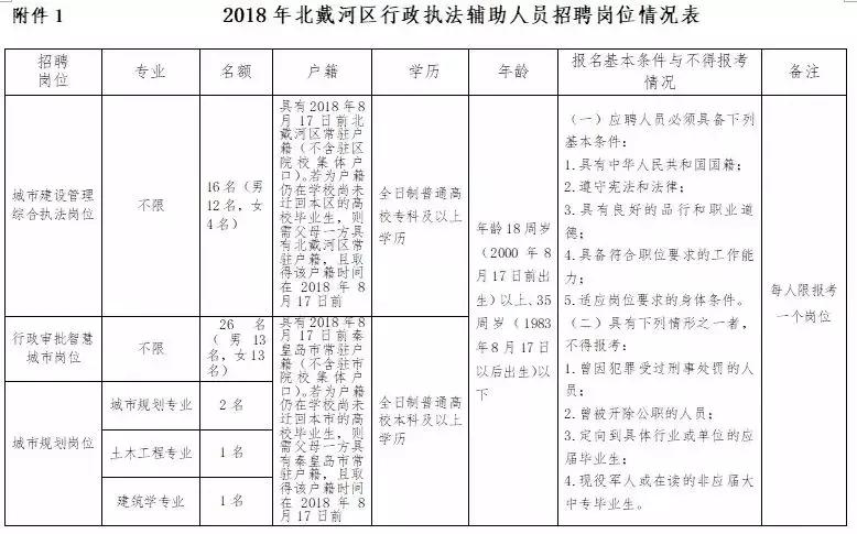 北戴河区市场监督管理局最新招聘启事