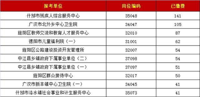 双城市级托养福利事业单位人事任命动态更新