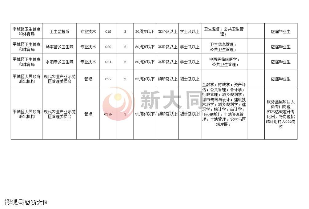 西城区人民政府办公室最新招聘简章及信息概览