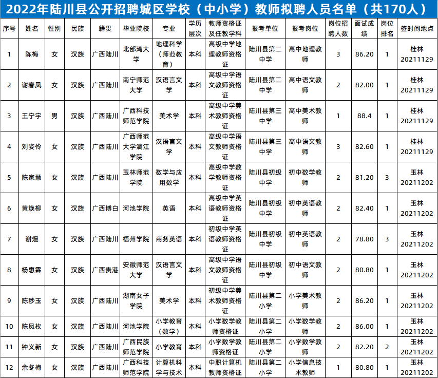 陆川县小学最新招聘信息全面解析