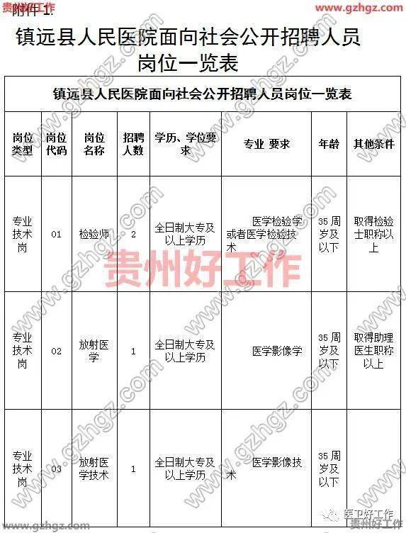 镇远县康复事业单位最新项目，推动康复医疗事业坚实发展