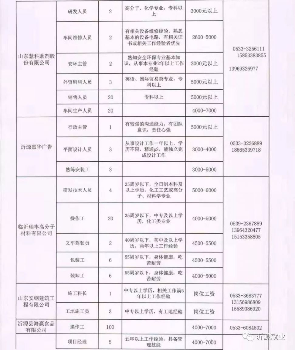 张店镇最新招聘信息汇总