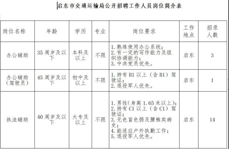 东兰县公路运输管理事业单位招聘启事概览