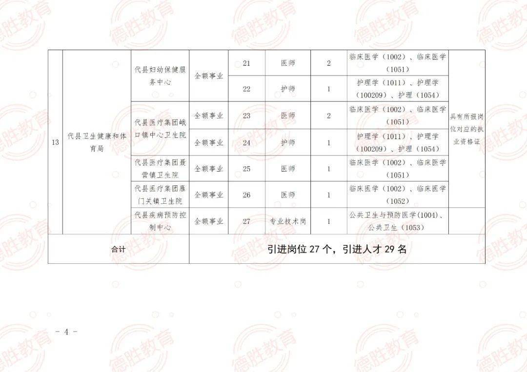 赣榆县成人教育事业单位招聘最新信息概览