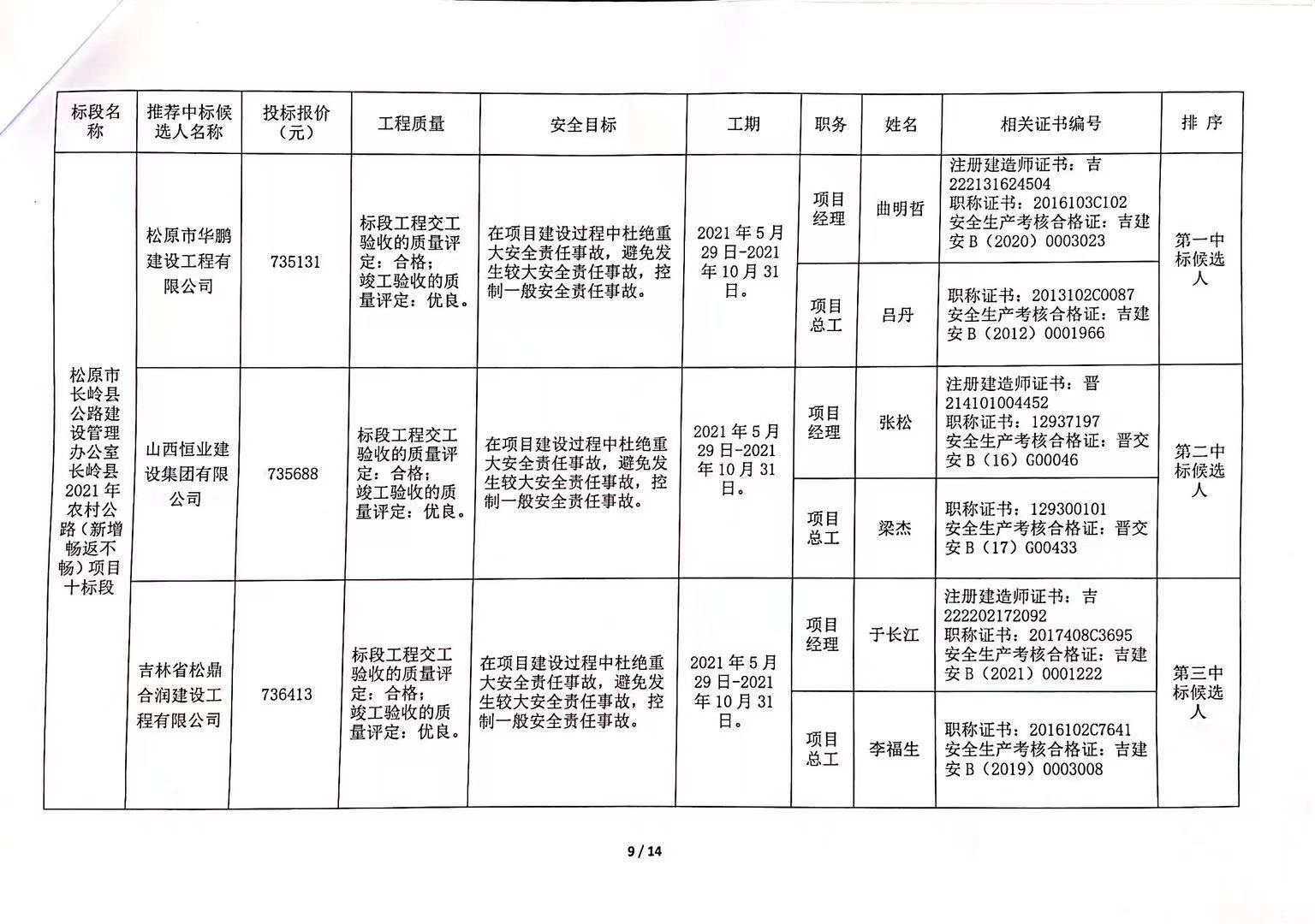 上街区级公路维护监理事业单位招聘公告解析