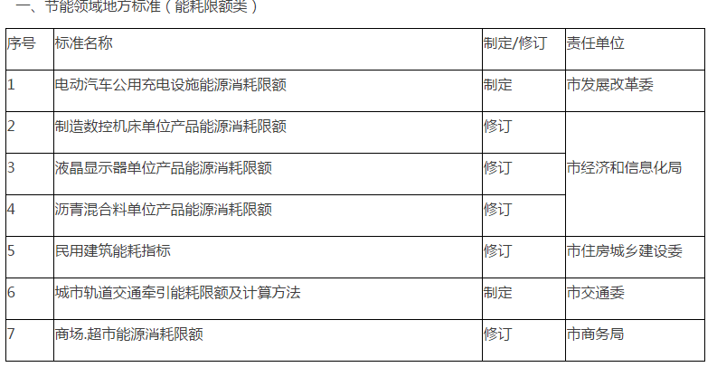 南关区市场监管局最新发展规划概览