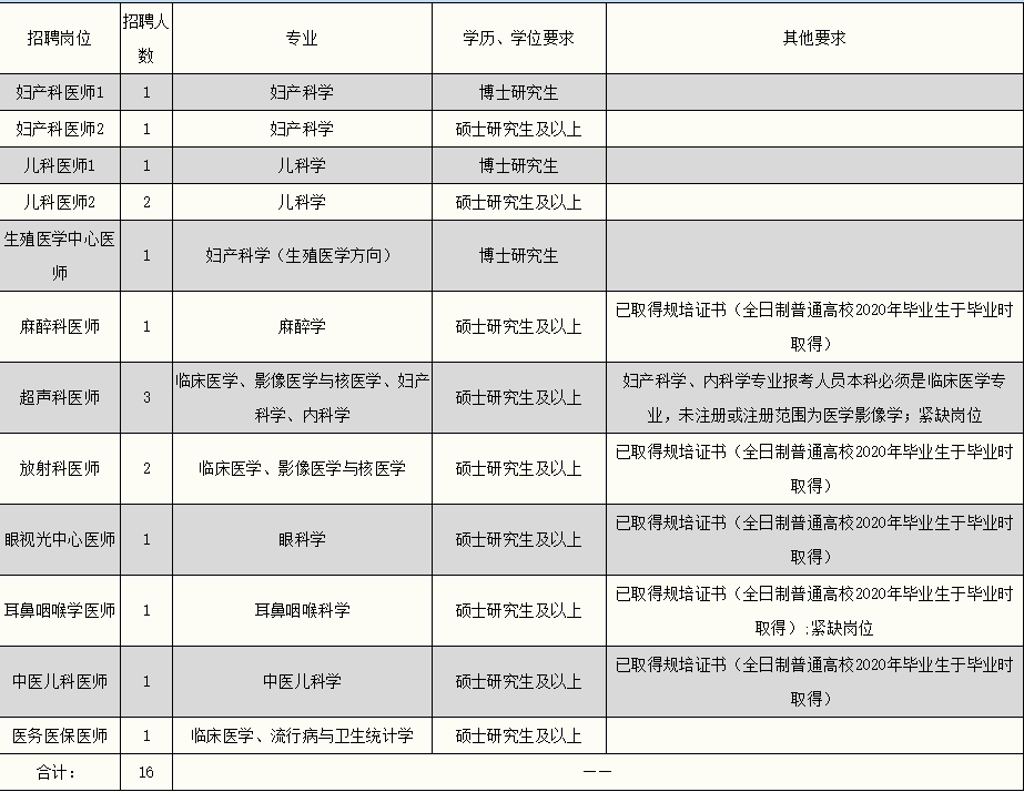 嘉兴市物价局最新招聘信息全面解析