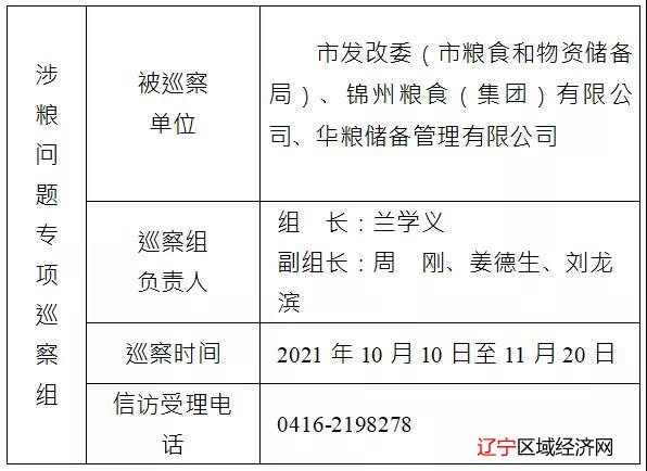 锦州市粮食局未来发展规划展望