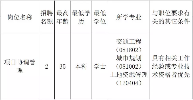 溧水县发展和改革局最新招聘概览