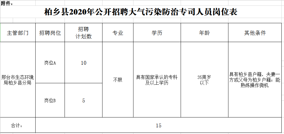 柏乡县卫生健康局招聘启事，最新职位空缺与要求