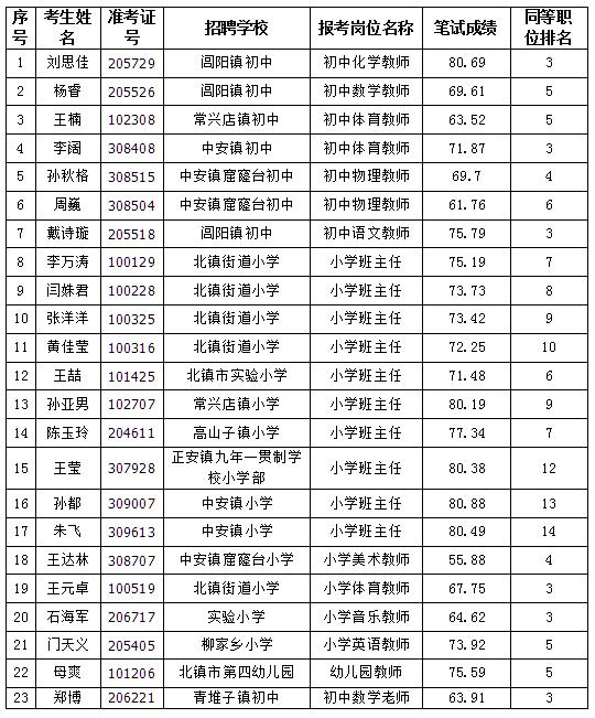 北镇市教育局最新招聘公告详解