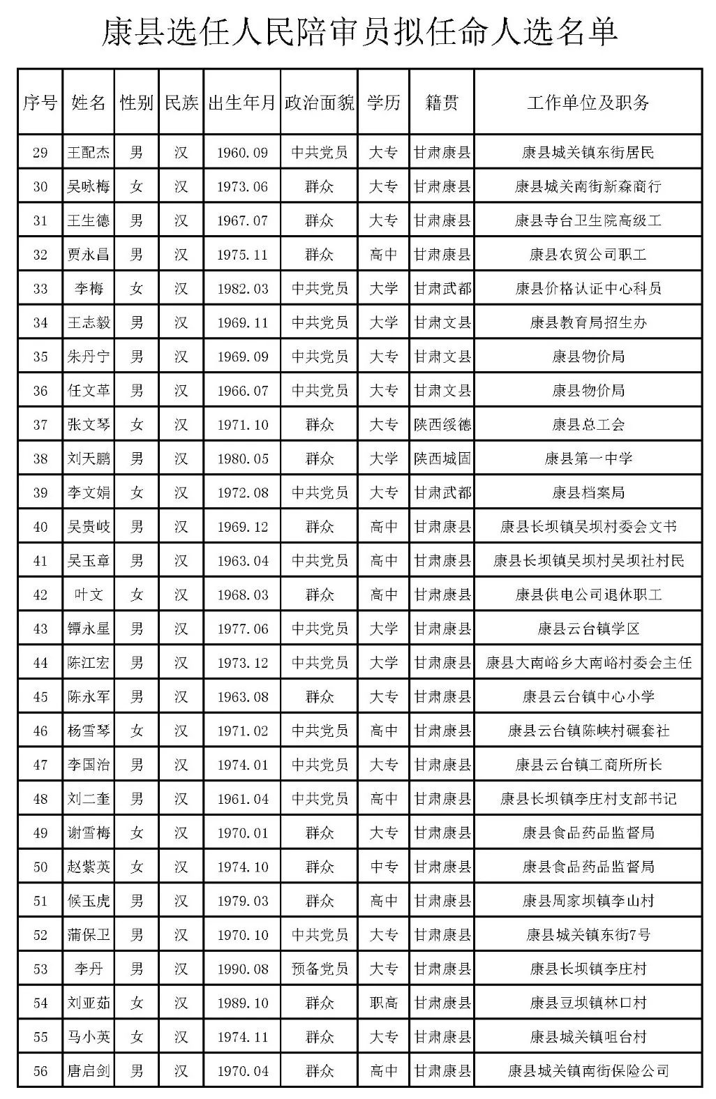 黔江区剧团人事重塑，团队力量集结，发展新篇章展望