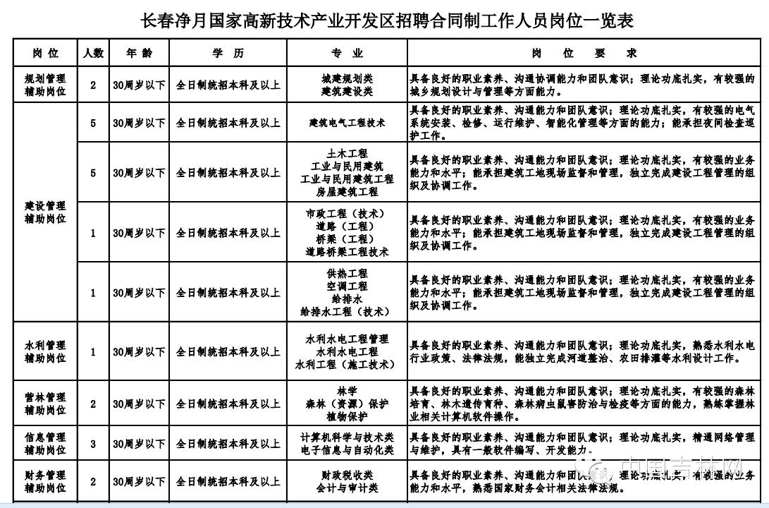 双阳区科技局招聘信息发布与职场发展展望