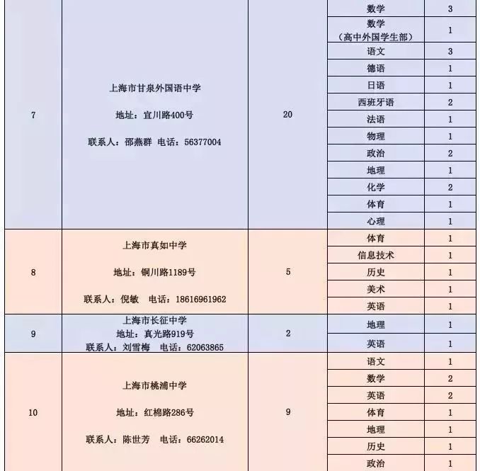 荔湾区公路维护监理事业单位招聘解析及最新招聘信息发布