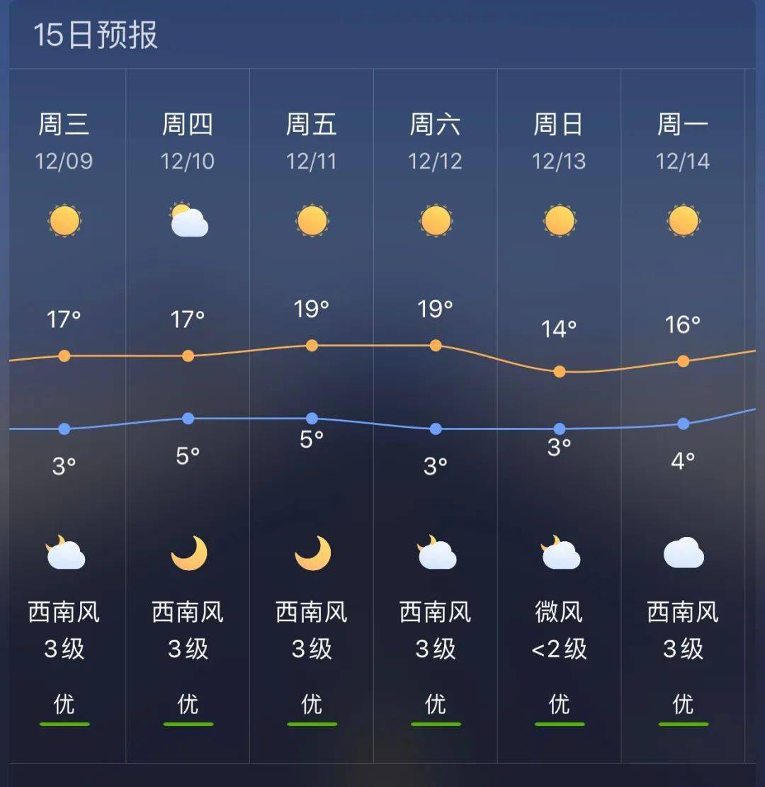 商城镇天气预报更新通知