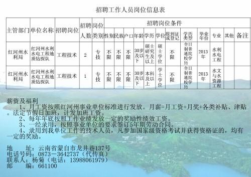 阿荣旗水利局最新招聘启事