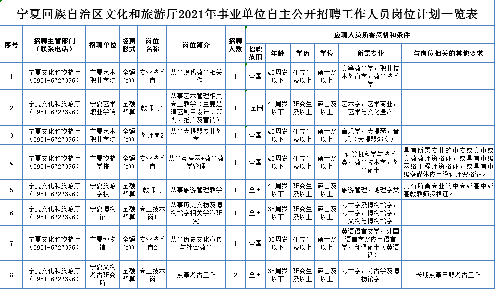 琅琊区成人教育事业单位招聘新动态，最新信息与影响分析